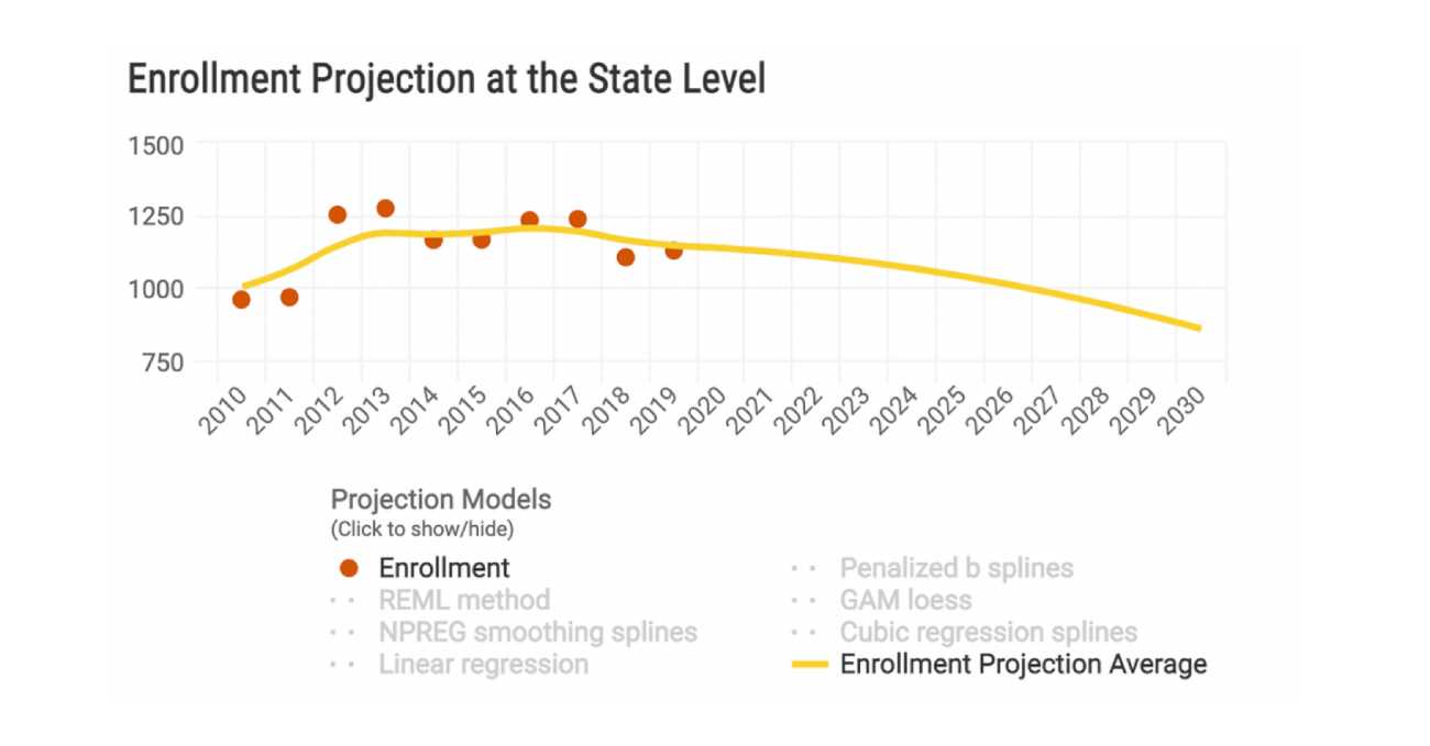 Data Dashboard Maps Future College Enrollment Trends EdScoop   FireShot Capture 023 STEP Dashboard MAPS Project Www.mapsproject.org  